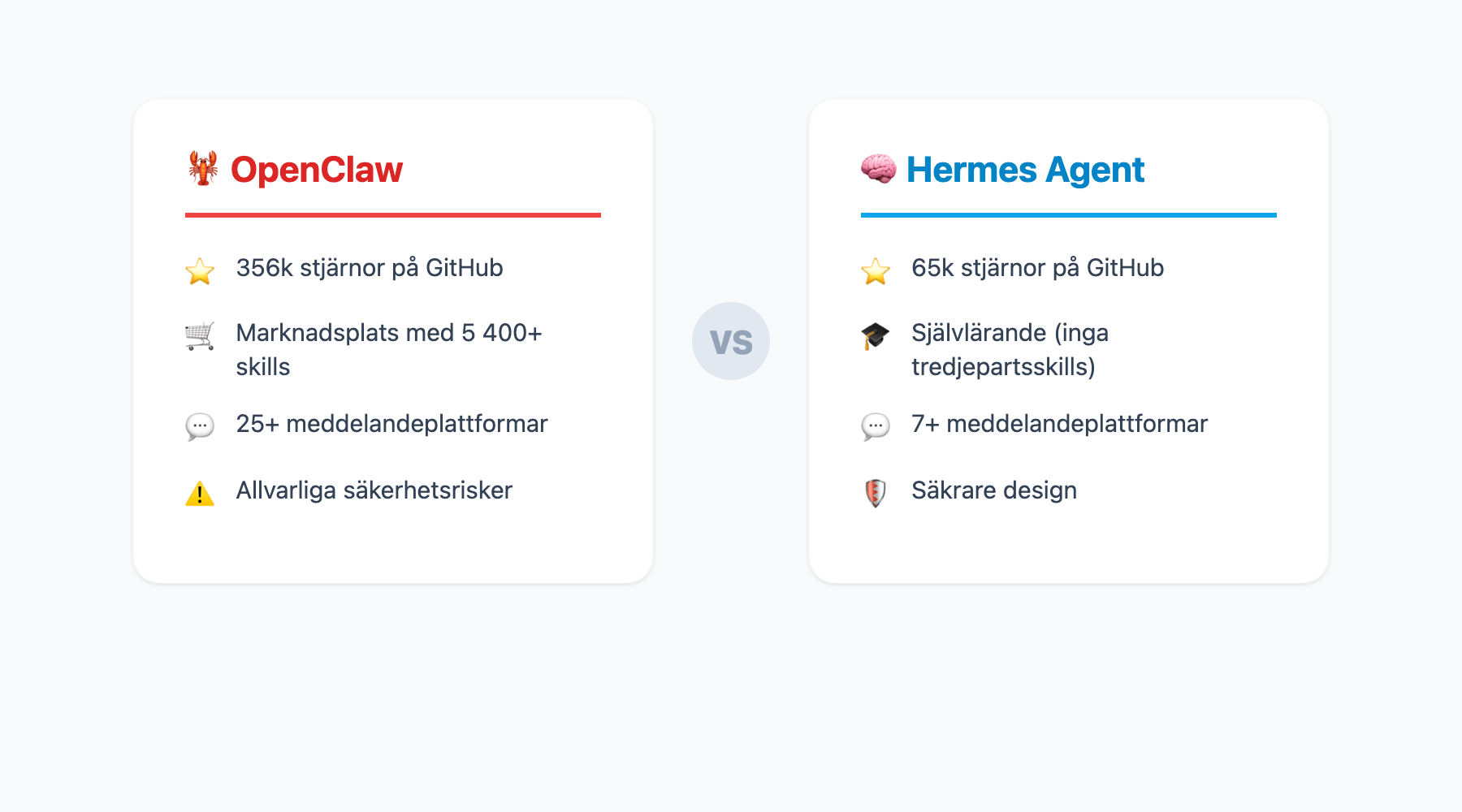 Jämförelse: OpenClaw vs Hermes Agent